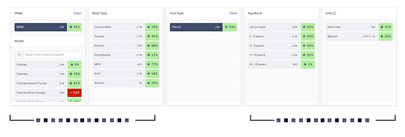 Market supply and demand view with Market Insight Market Insight displays live supply and demand market trends