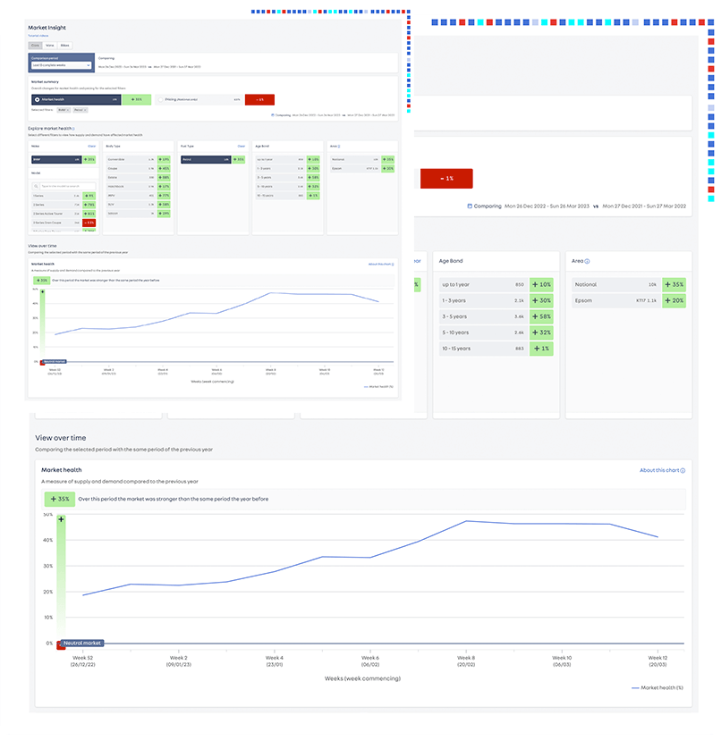 Pricing view with Market Insight Market Insight displays live pricing market trends
